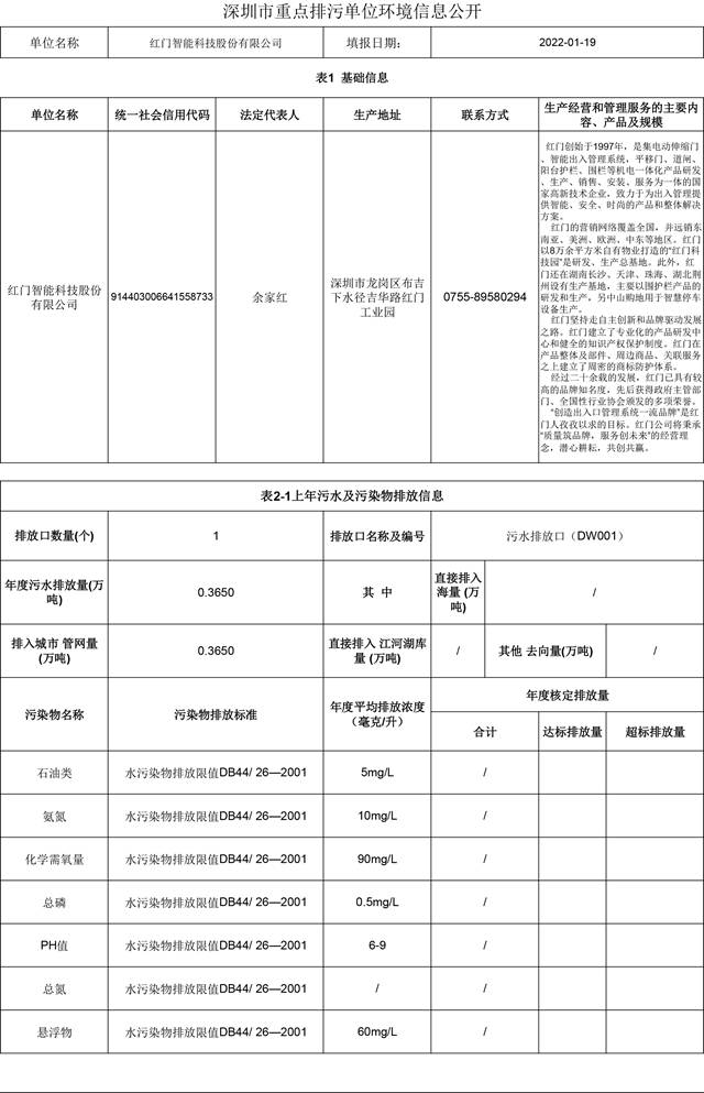 附件4：深圳市重點排污單位環(huán)境信息公開(紅門)2022.1.19更新-1.jpg