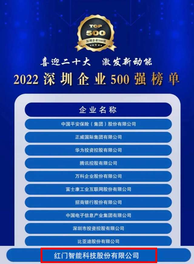 繼2020年榮登“深圳企業(yè)500強(qiáng)”榜單之后，紅門(mén)再次榮耀上榜.jpg